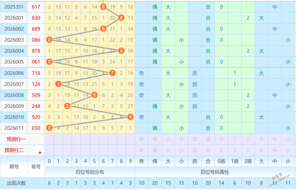 百城财富秘,期福彩,独家解析,广东体彩,广东体彩网,广东体彩网官网,体育彩票,体彩大乐透,竞彩足球,体彩公益