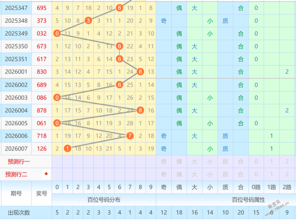 独家揭秘,体彩排列,期预测达人,广东体彩,广东体彩网,广东体彩网官网,体育彩票,体彩大乐透,竞彩足球,体彩公益