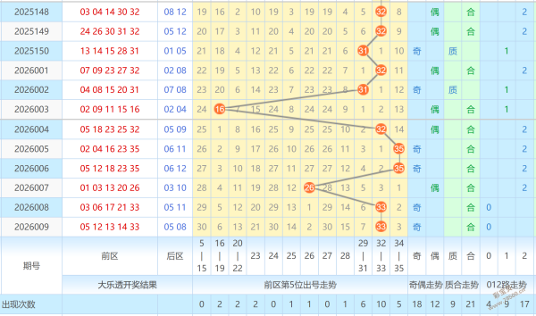 揭秘红球秘,年双色球,期强势放送,广东体彩,广东体彩网,广东体彩网官网,体育彩票,体彩大乐透,竞彩足球,体彩公益