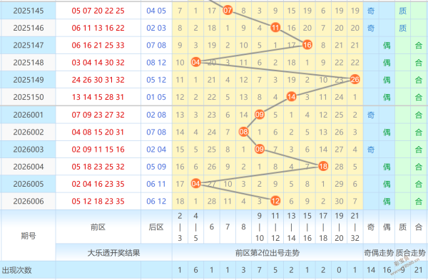 彩界秘籍,双色球,期独家攻略,广东体彩,广东体彩网,广东体彩网官网,体育彩票,体彩大乐透,竞彩足球,体彩公益