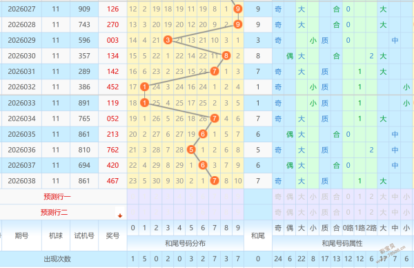 狂欢来袭,双色球,期惊喜推荐,广东体彩,广东体彩网,广东体彩网官网,体育彩票,体彩大乐透,竞彩足球,体彩公益