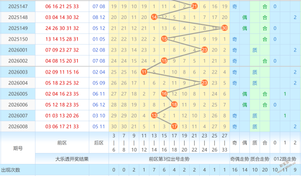 独家揭秘,大乐透,期精准胆拖,广东体彩,广东体彩网,广东体彩网官网,体育彩票,体彩大乐透,竞彩足球,体彩公益
