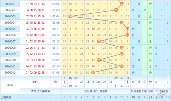 彩市秘籍,揭秘大乐透,期热门前区,广东体彩,广东体彩网,广东体彩网官网,体育彩票,体彩大乐透,竞彩足球,体彩公益