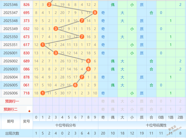 客似云来,大乐透,期神准探究,广东体彩,广东体彩网,广东体彩网官网,体育彩票,体彩大乐透,竞彩足球,体彩公益