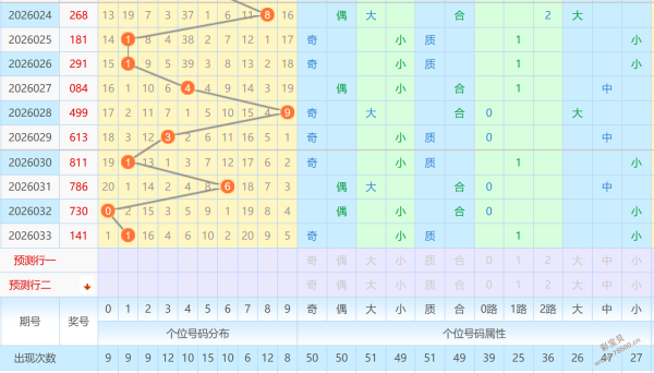 彩神探秘,大乐透,期独家预测,广东体彩,广东体彩网,广东体彩网官网,体育彩票,体彩大乐透,竞彩足球,体彩公益