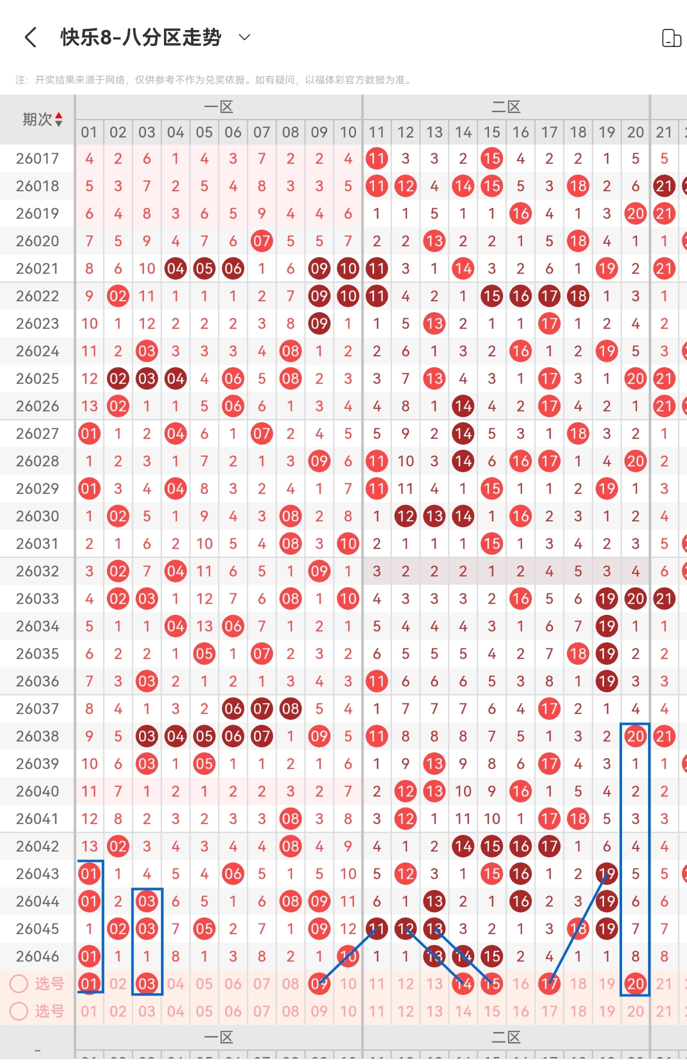 双色球,期开奖号码,专家分析及,广东体彩,广东体彩网,广东体彩网官网,体育彩票,体彩大乐透,竞彩足球,体彩公益
