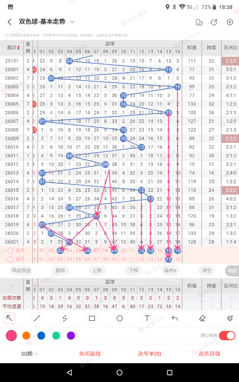 双色球秘籍,期必中攻略,红球,广东体彩,广东体彩网,广东体彩网官网,体育彩票,体彩大乐透,竞彩足球,体彩公益