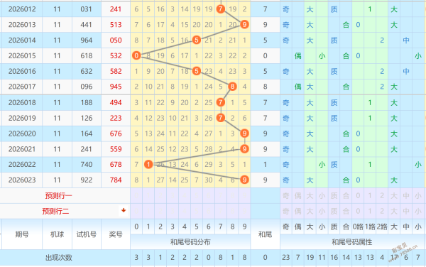 田太俊,期专家精选,杀号预测,广东体彩,广东体彩网,广东体彩网官网,体育彩票,体彩大乐透,竞彩足球,体彩公益