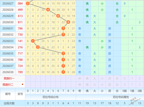 福彩,期狼牙胆码,分析及定位,广东体彩,广东体彩网,广东体彩网官网,体育彩票,体彩大乐透,竞彩足球,体彩公益