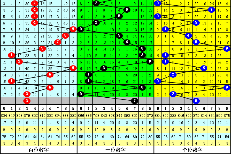 福彩,期狼牙胆码,分析及定位,广东体彩,广东体彩网,广东体彩网官网,体育彩票,体彩大乐透,竞彩足球,体彩公益