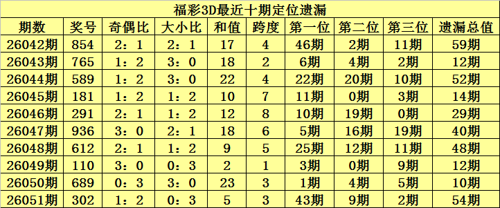 福彩,期专家推荐,定位质合分,广东体彩,广东体彩网,广东体彩网官网,体育彩票,体彩大乐透,竞彩足球,体彩公益