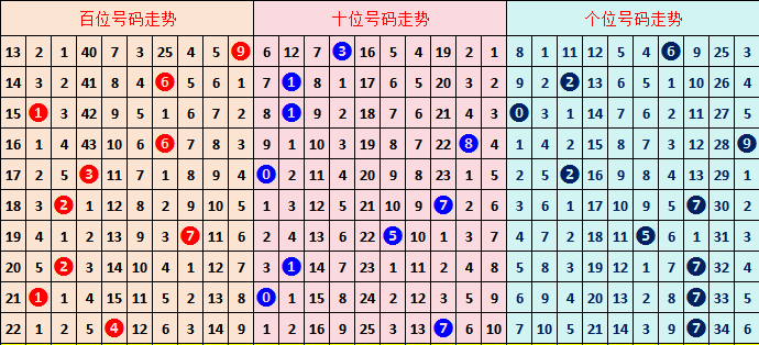期轩辕君福,试机号解析,及字谜推荐,广东体彩,广东体彩网,广东体彩网官网,体育彩票,体彩大乐透,竞彩足球,体彩公益