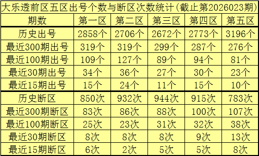 期轩辕君福,试机号解析,及字谜推荐,广东体彩,广东体彩网,广东体彩网官网,体育彩票,体彩大乐透,竞彩足球,体彩公益