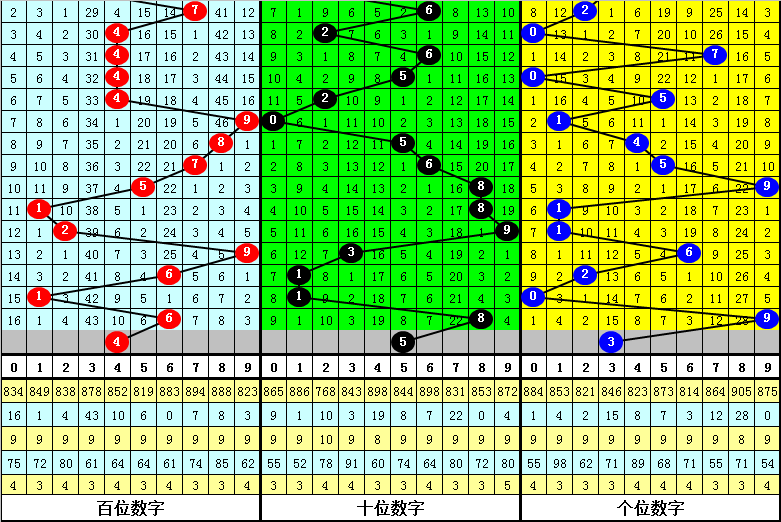 解压彩市,双色球第,期独家攻略,广东体彩,广东体彩网,广东体彩网官网,体育彩票,体彩大乐透,竞彩足球,体彩公益