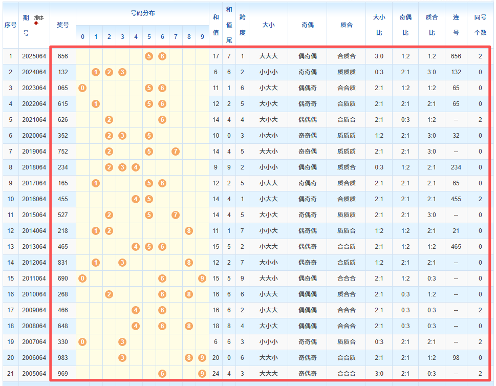 大乐透,期专家复式,推荐,广东体彩,广东体彩网,广东体彩网官网,体育彩票,体彩大乐透,竞彩足球,体彩公益