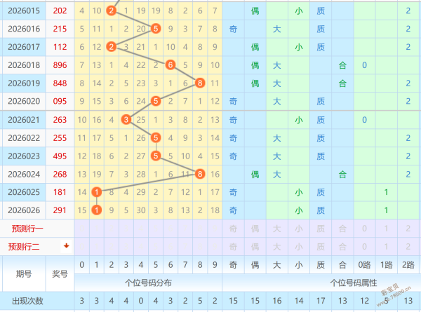 期大乐透专,家推荐,质合分析前,广东体彩,广东体彩网,广东体彩网官网,体育彩票,体彩大乐透,竞彩足球,体彩公益