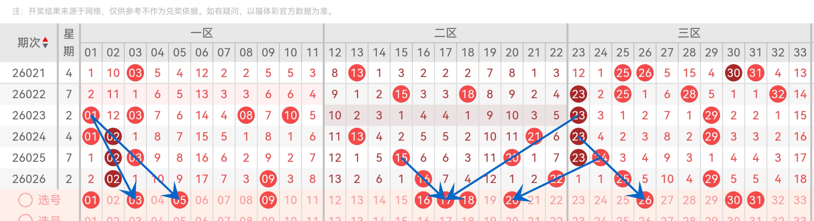 大乐透,期专家预测,质合分析前,广东体彩,广东体彩网,广东体彩网官网,体育彩票,体彩大乐透,竞彩足球,体彩公益