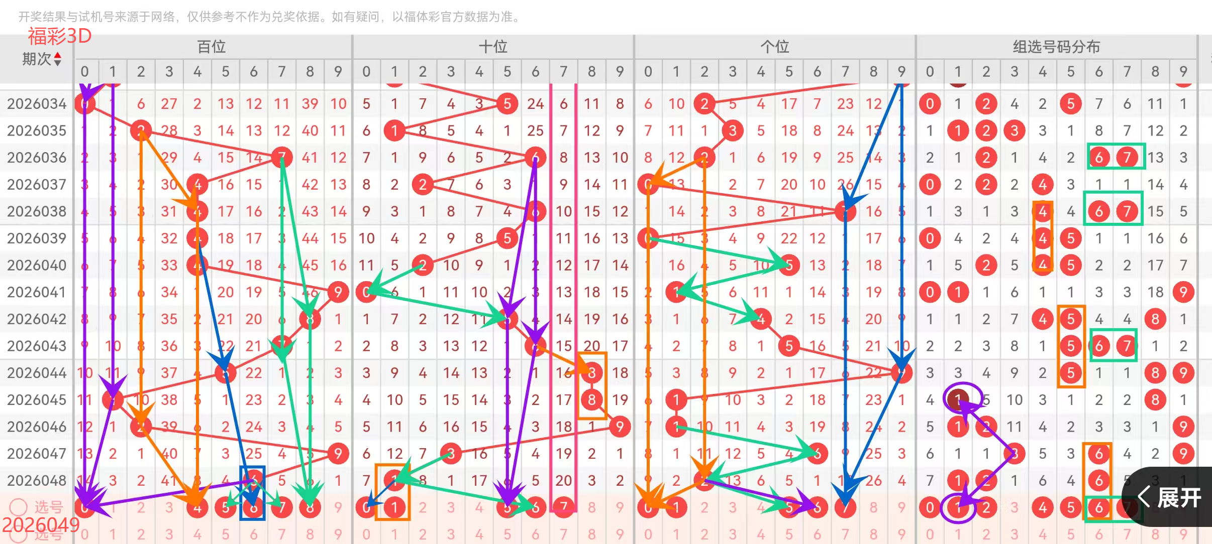 期体彩排列,三预测推荐,专家质合分,广东体彩,广东体彩网,广东体彩网官网,体育彩票,体彩大乐透,竞彩足球,体彩公益