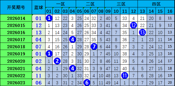 大乐透,期专家推荐,号码,广东体彩,广东体彩网,广东体彩网官网,体育彩票,体彩大乐透,竞彩足球,体彩公益