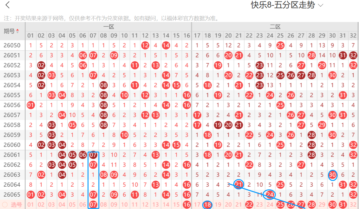 金莱,专家推荐小,数跨度分析,广东体彩,广东体彩网,广东体彩网官网,体育彩票,体彩大乐透,竞彩足球,体彩公益