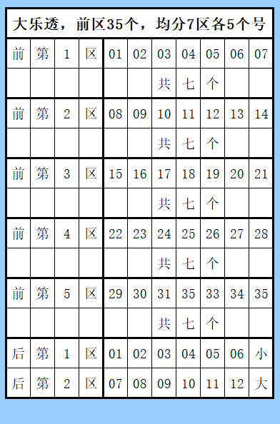 期吴俊排列,号码及跨度,推荐,广东体彩,广东体彩网,广东体彩网官网,体育彩票,体彩大乐透,竞彩足球,体彩公益