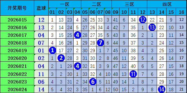 大乐透,期排列,和值尾专家,广东体彩,广东体彩网,广东体彩网官网,体育彩票,体彩大乐透,竞彩足球,体彩公益