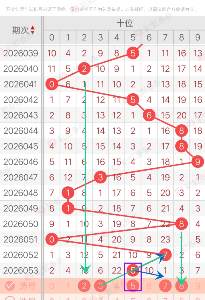 大乐透,期专家推荐,一码杀红,广东体彩,广东体彩网,广东体彩网官网,体育彩票,体彩大乐透,竞彩足球,体彩公益