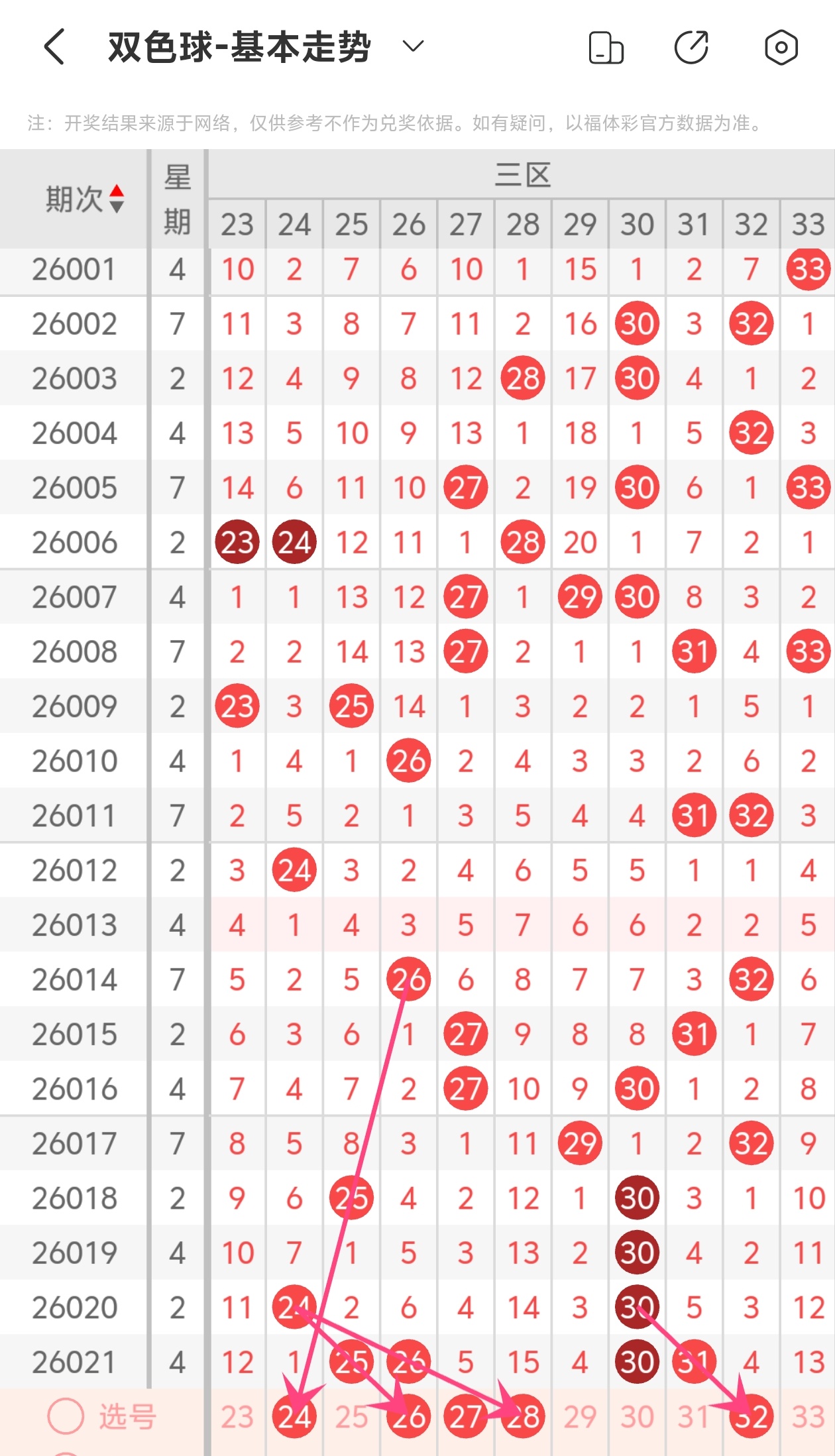 期排列,质合分析专,家前区十码,广东体彩,广东体彩网,广东体彩网官网,体育彩票,体彩大乐透,竞彩足球,体彩公益