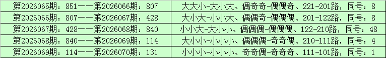 排列三,期字谜预测,及诗迷胆码,广东体彩,广东体彩网,广东体彩网官网,体育彩票,体彩大乐透,竞彩足球,体彩公益