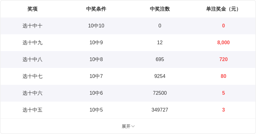 期福彩,专家推荐,质合分析组,广东体彩,广东体彩网,广东体彩网官网,体育彩票,体彩大乐透,竞彩足球,体彩公益