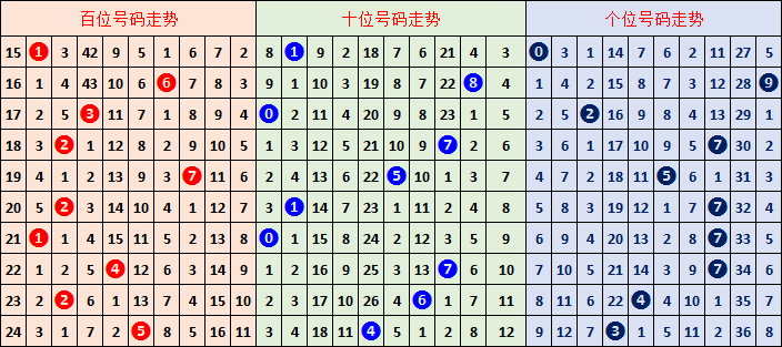 大乐透,期专家推荐,期号预测组,广东体彩,广东体彩网,广东体彩网官网,体育彩票,体彩大乐透,竞彩足球,体彩公益
