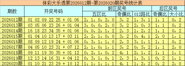 排列三,期推荐,双胆,广东体彩,广东体彩网,广东体彩网官网,体育彩票,体彩大乐透,竞彩足球,体彩公益