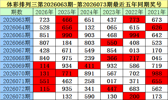 期大乐透专,家推荐,杀码胆码分,广东体彩,广东体彩网,广东体彩网官网,体育彩票,体彩大乐透,竞彩足球,体彩公益