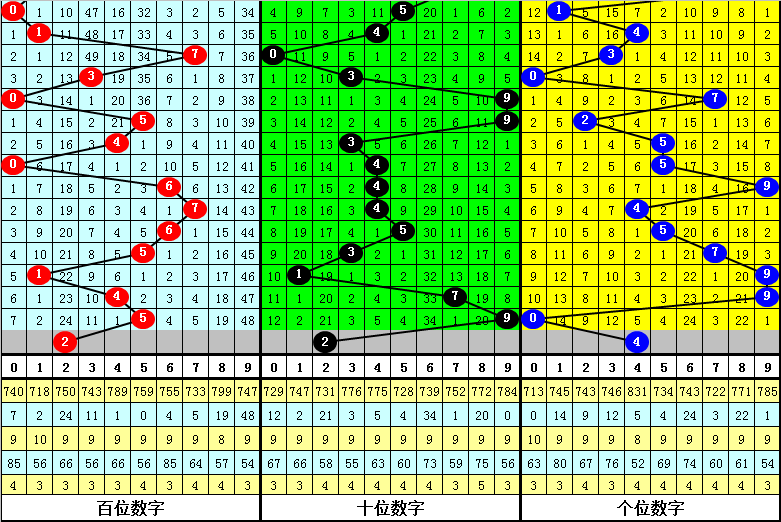农村彩神揭,大乐透,期选号攻略,广东体彩,广东体彩网,广东体彩网官网,体育彩票,体彩大乐透,竞彩足球,体彩公益