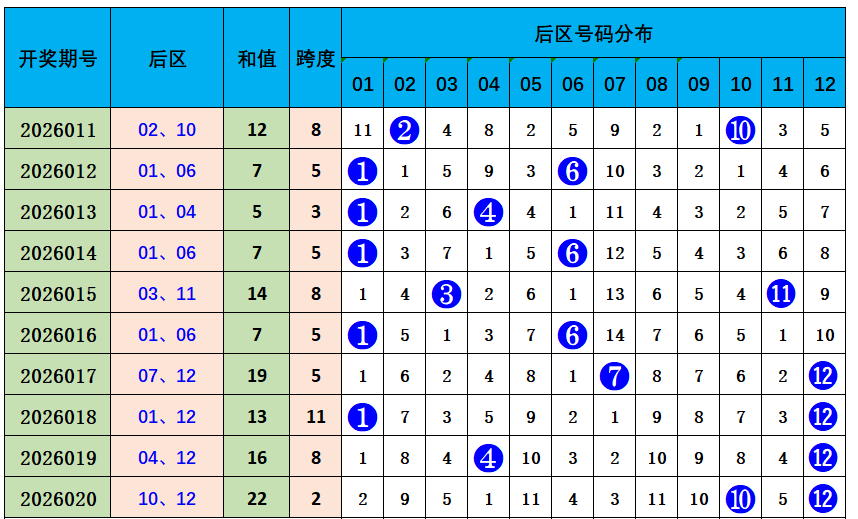大乐透,期王天财推,双胆,广东体彩,广东体彩网,广东体彩网官网,体育彩票,体彩大乐透,竞彩足球,体彩公益