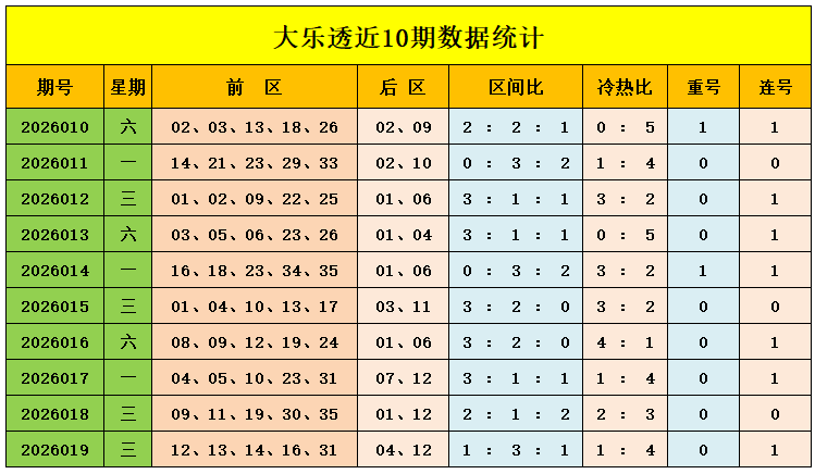 司马千,期大乐透,独胆,广东体彩,广东体彩网,广东体彩网官网,体育彩票,体彩大乐透,竞彩足球,体彩公益