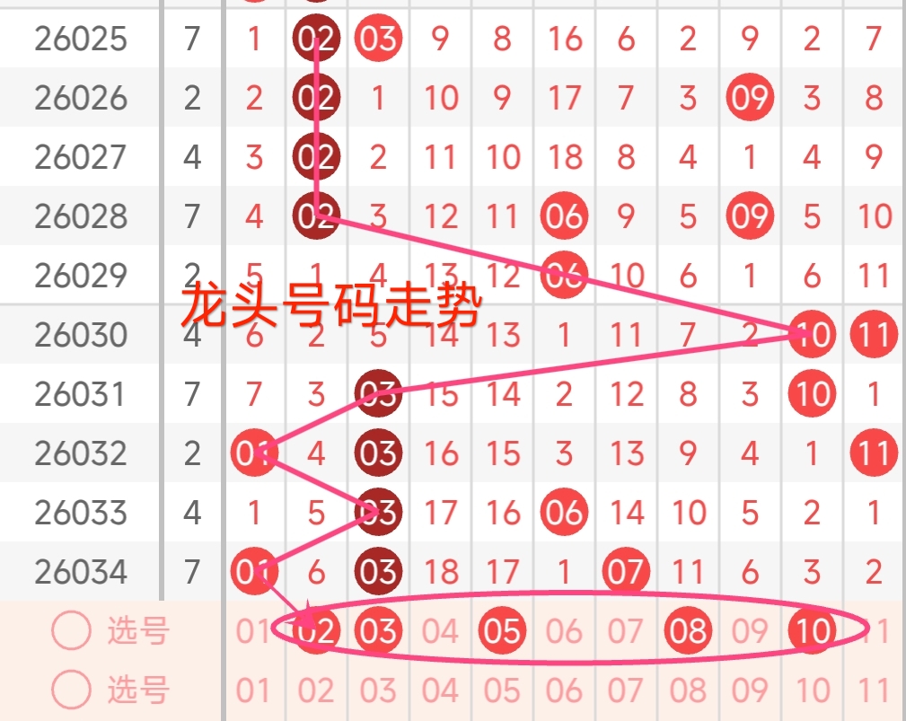 周晓分析大,乐透,五红推荐及,广东体彩,广东体彩网,广东体彩网官网,体育彩票,体彩大乐透,竞彩足球,体彩公益
