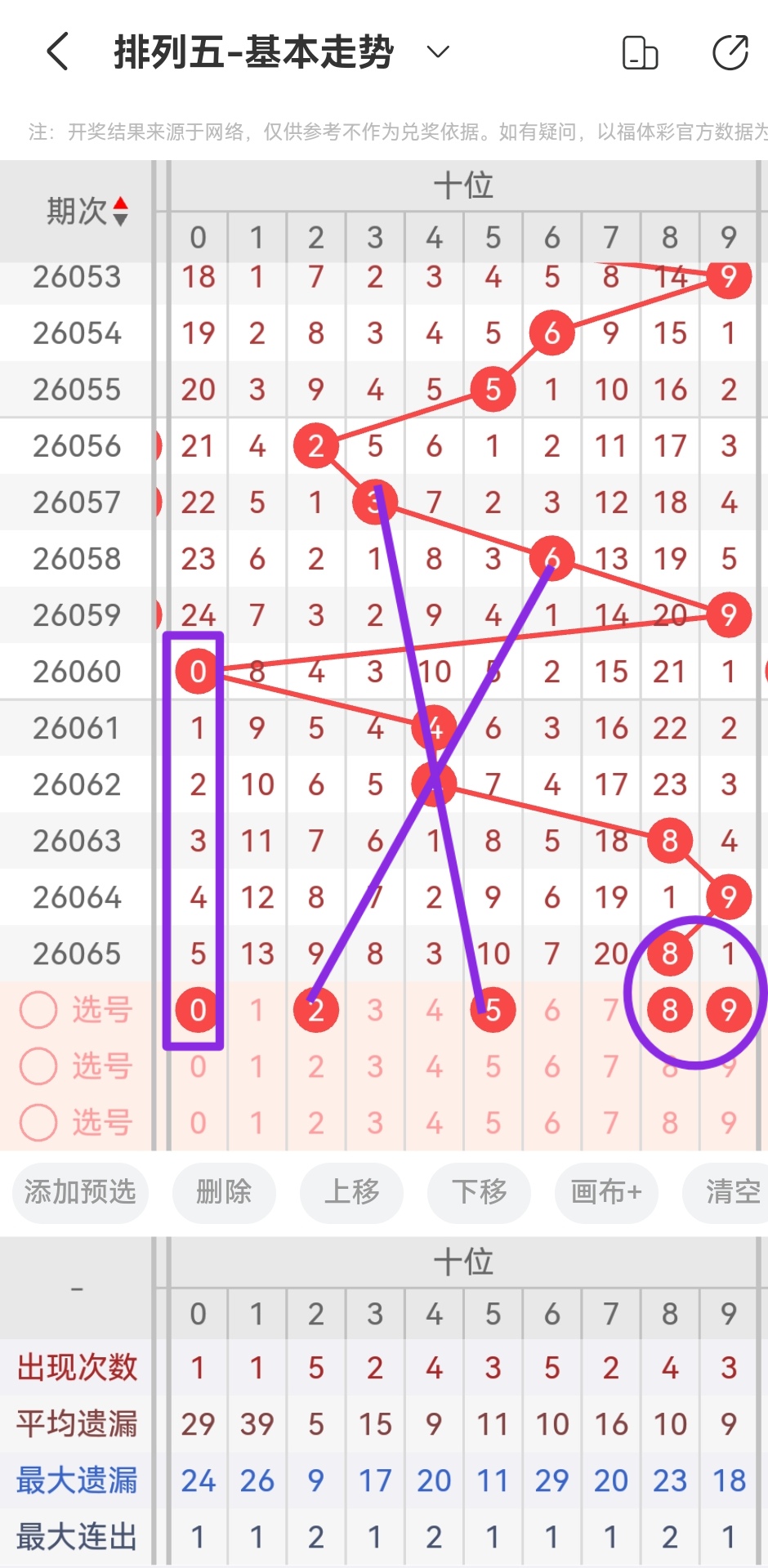 福彩,期小胖,号码质合分,广东体彩,广东体彩网,广东体彩网官网,体育彩票,体彩大乐透,竞彩足球,体彩公益
