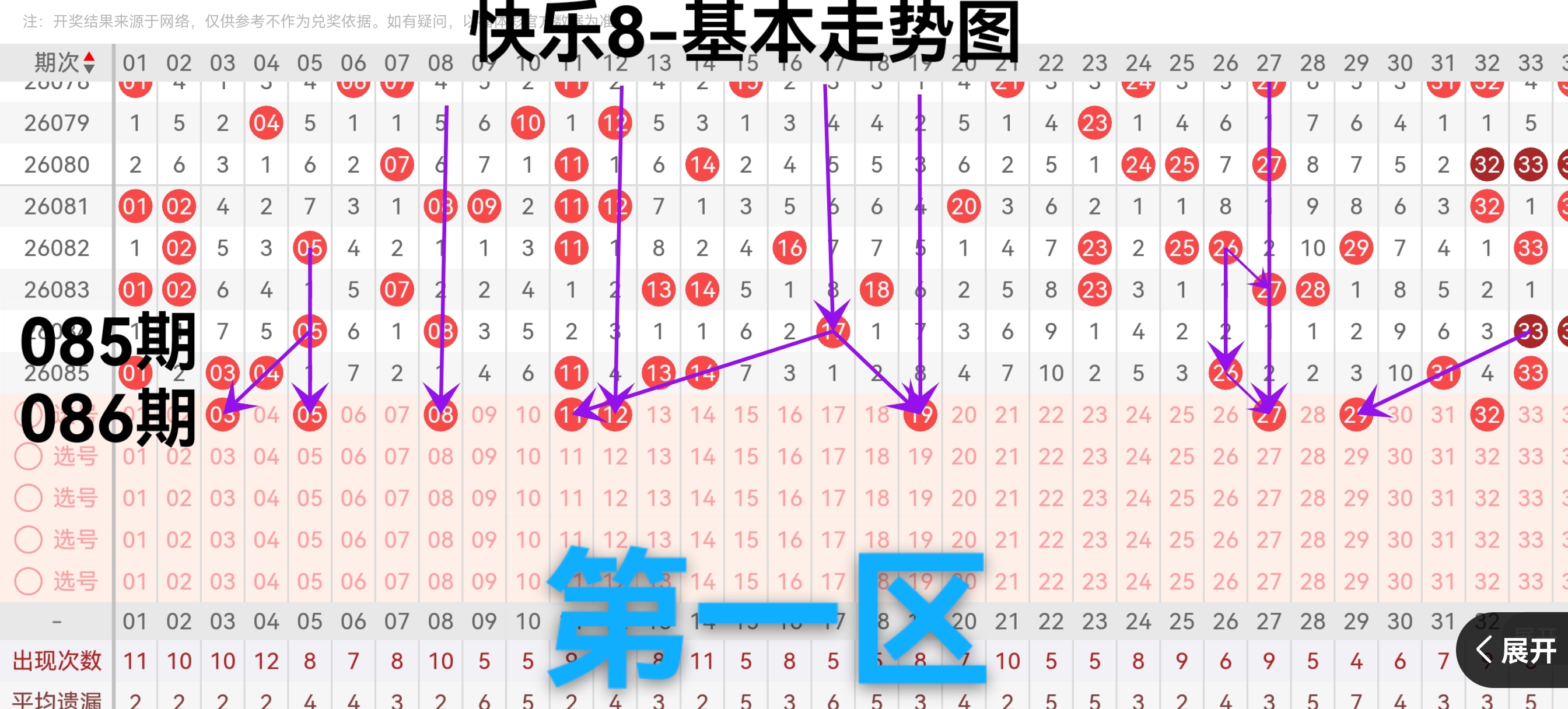 期大乐透专,家推荐质合,分析及前区,广东体彩,广东体彩网,广东体彩网官网,体育彩票,体彩大乐透,竞彩足球,体彩公益
