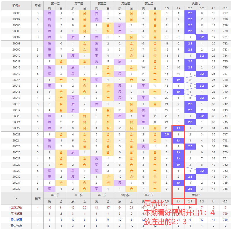 双色球,期专家推荐,杀六蓝,广东体彩,广东体彩网,广东体彩网官网,体育彩票,体彩大乐透,竞彩足球,体彩公益