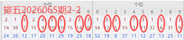 马姐双色球,期推荐,蓝球参考大,广东体彩,广东体彩网,广东体彩网官网,体育彩票,体彩大乐透,竞彩足球,体彩公益