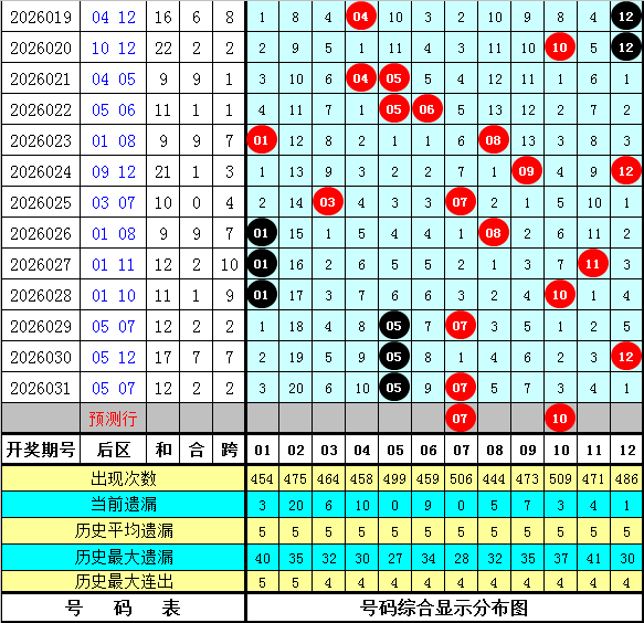 马姐双色球,期推荐,蓝球参考大,广东体彩,广东体彩网,广东体彩网官网,体育彩票,体彩大乐透,竞彩足球,体彩公益