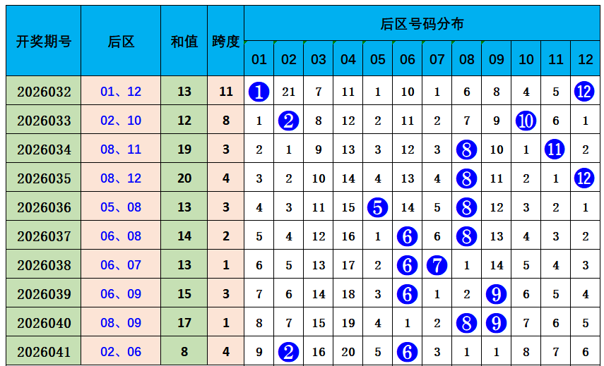 排列,期小能手粉,丝号码走势,广东体彩,广东体彩网,广东体彩网官网,体育彩票,体彩大乐透,竞彩足球,体彩公益