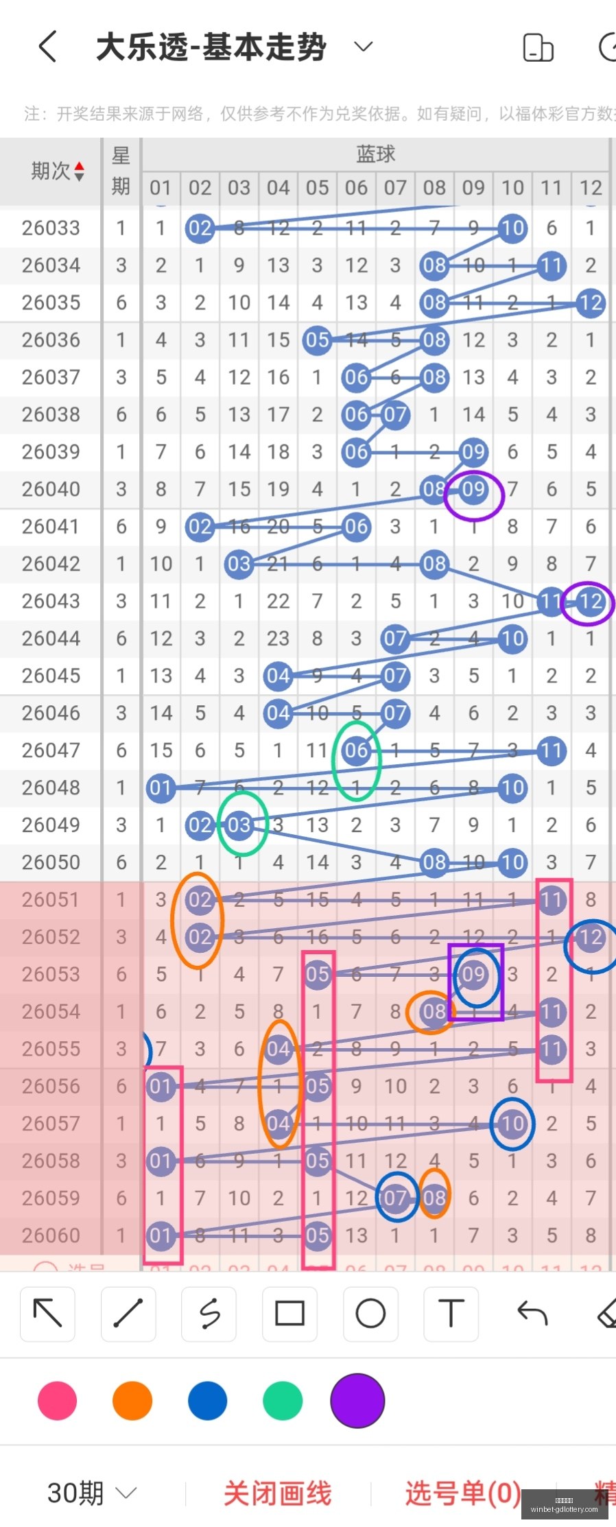 大乐透,期攻略,前后区要点,广东体彩网官网,广东体彩网投注,广东体彩网避坑,广东体彩网安全,广东体彩网指南