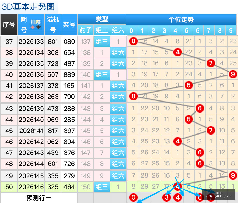 大乐透,期攻略,前后区要点,广东体彩网官网,广东体彩网投注,广东体彩网避坑,广东体彩网安全,广东体彩网指南