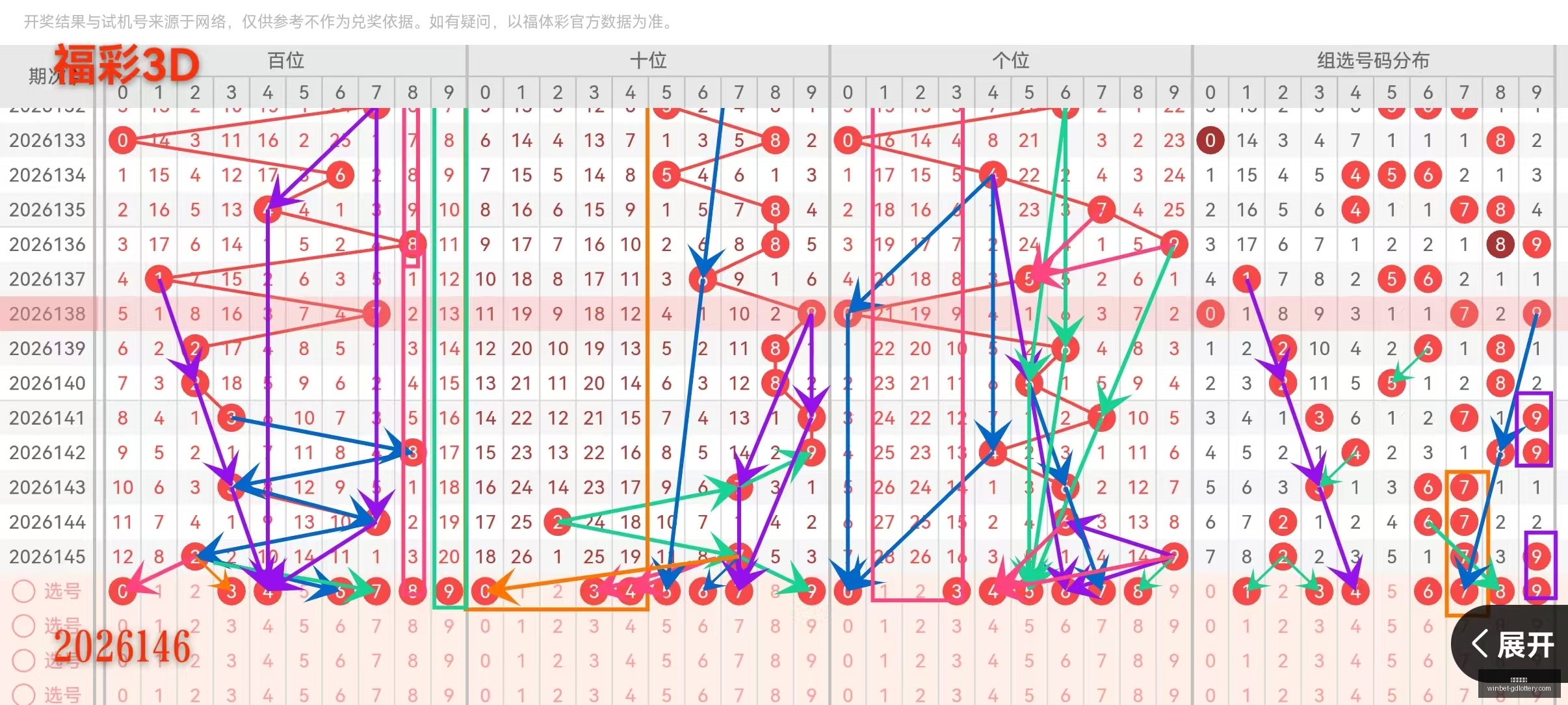 年超级大乐,透第,期走势深度,广东体彩网官网,广东体彩网投注,广东体彩网避坑,广东体彩网安全,广东体彩网指南