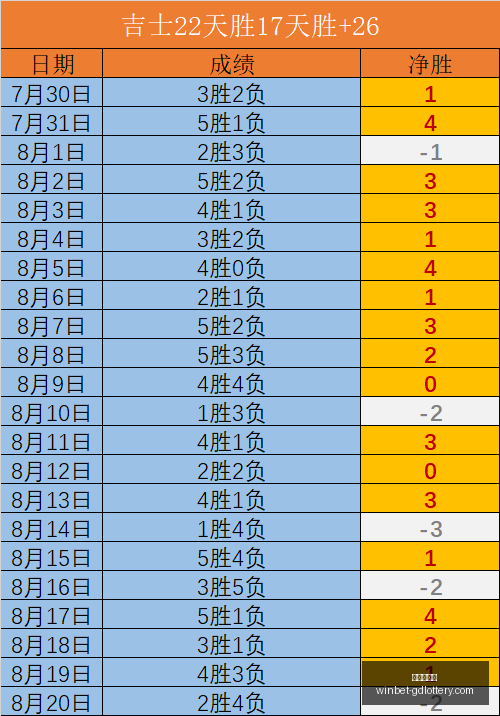 主队深位让,位大,外界力挺的,广东体彩网官网,广东体彩网投注,广东体彩网避坑,广东体彩网安全,广东体彩网指南