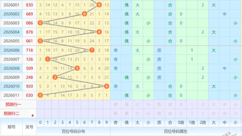 【百城财富秘籍】26期福彩3D独家解析：揭秘必中杀2码攻略，38码直击大奖！