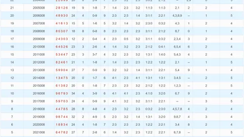 【惊爆】大乐透26010期秘籍揭晓：后区神选三胆04、06、08，不容错过！