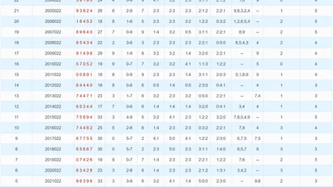 【幸运预言家】012期大乐透号码揭秘：神秘软件精准预测，前区热球06、16、23、26、29闪耀登场！